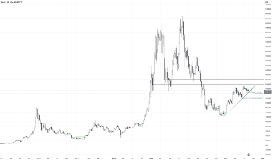 BTC،تکنیکال،Hublackbird