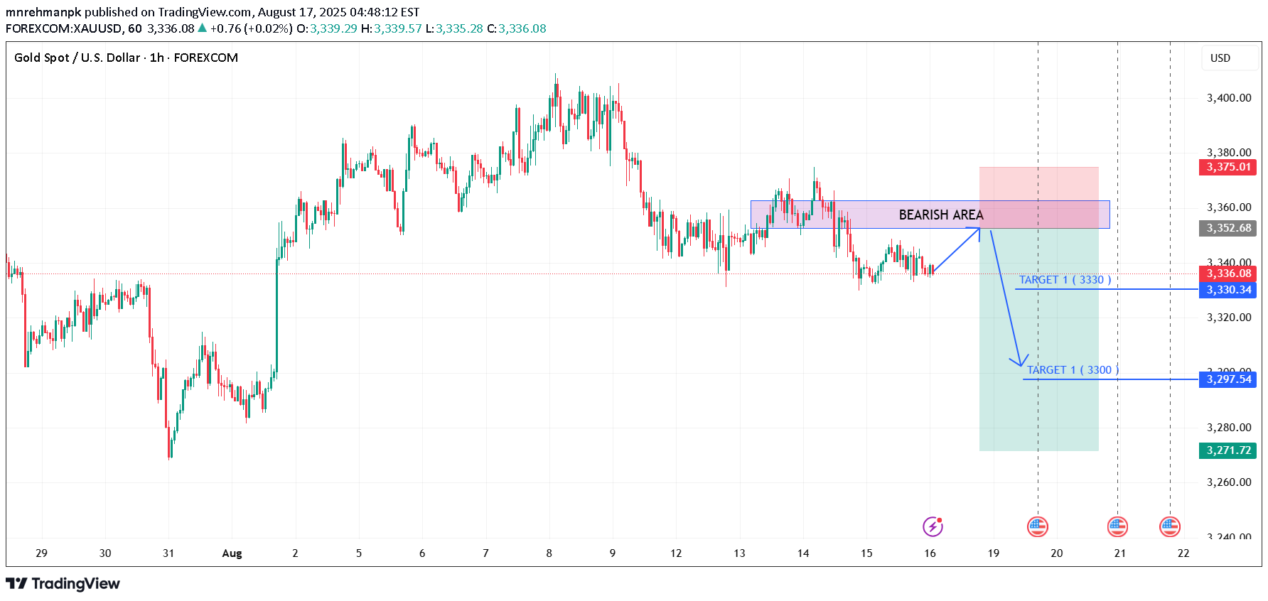 İndirimPAXG،Teknik،mnrehmanpk