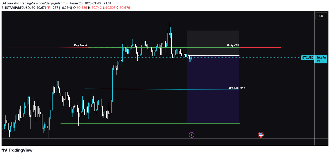 بيعBTC،التحليل الفني،DrForexPhd
