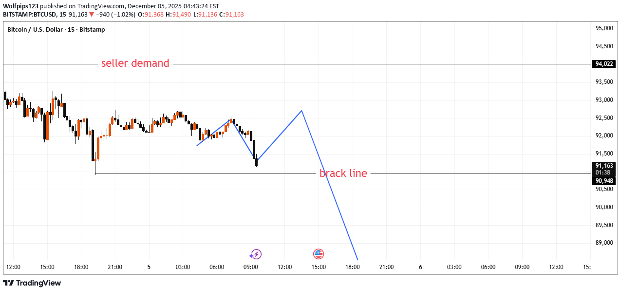 İndirim،Teknik،Wolfpips123