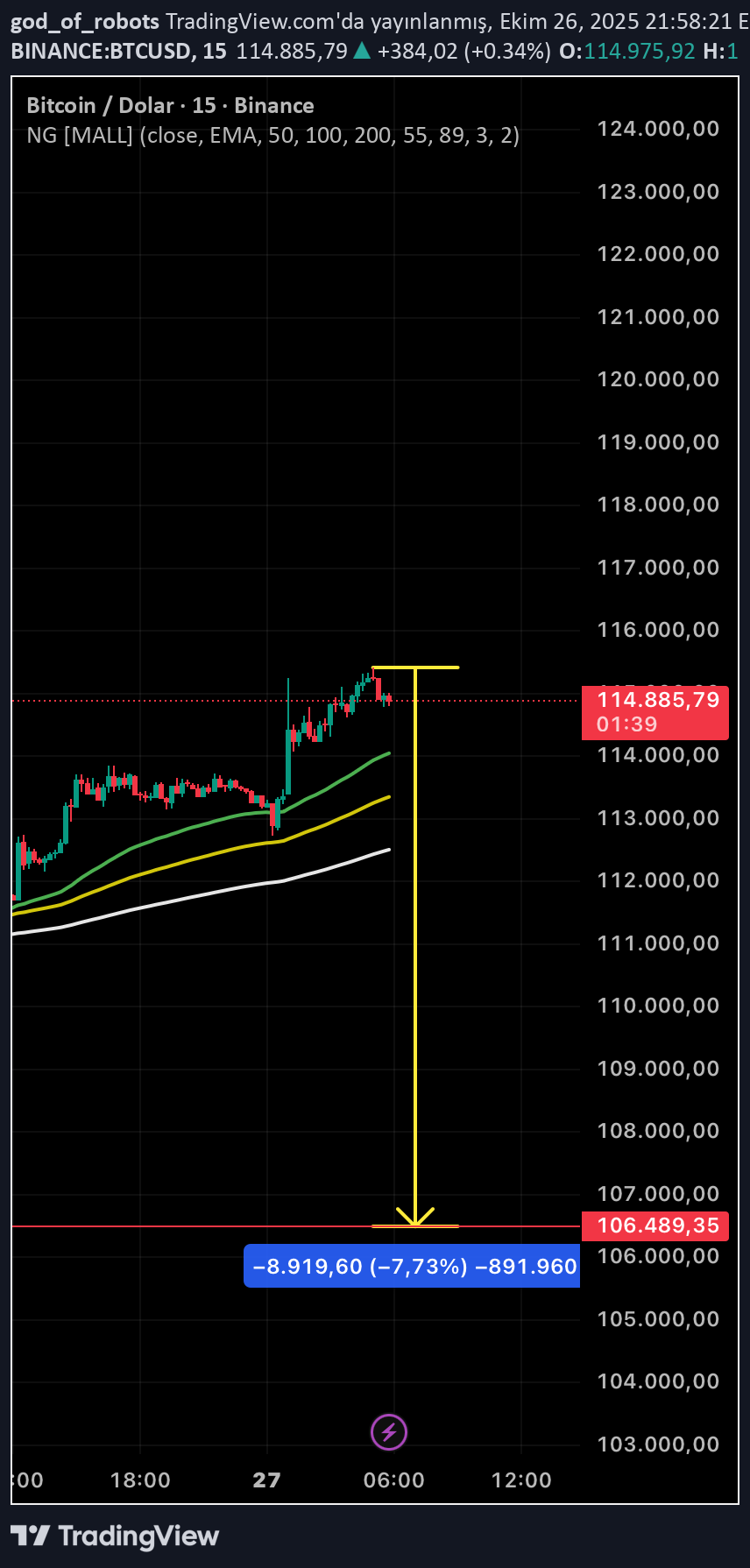 فروشBTC،تکنیکال،god_of_robots