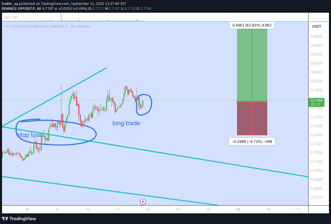 Satın al،Teknik،trader_aa
