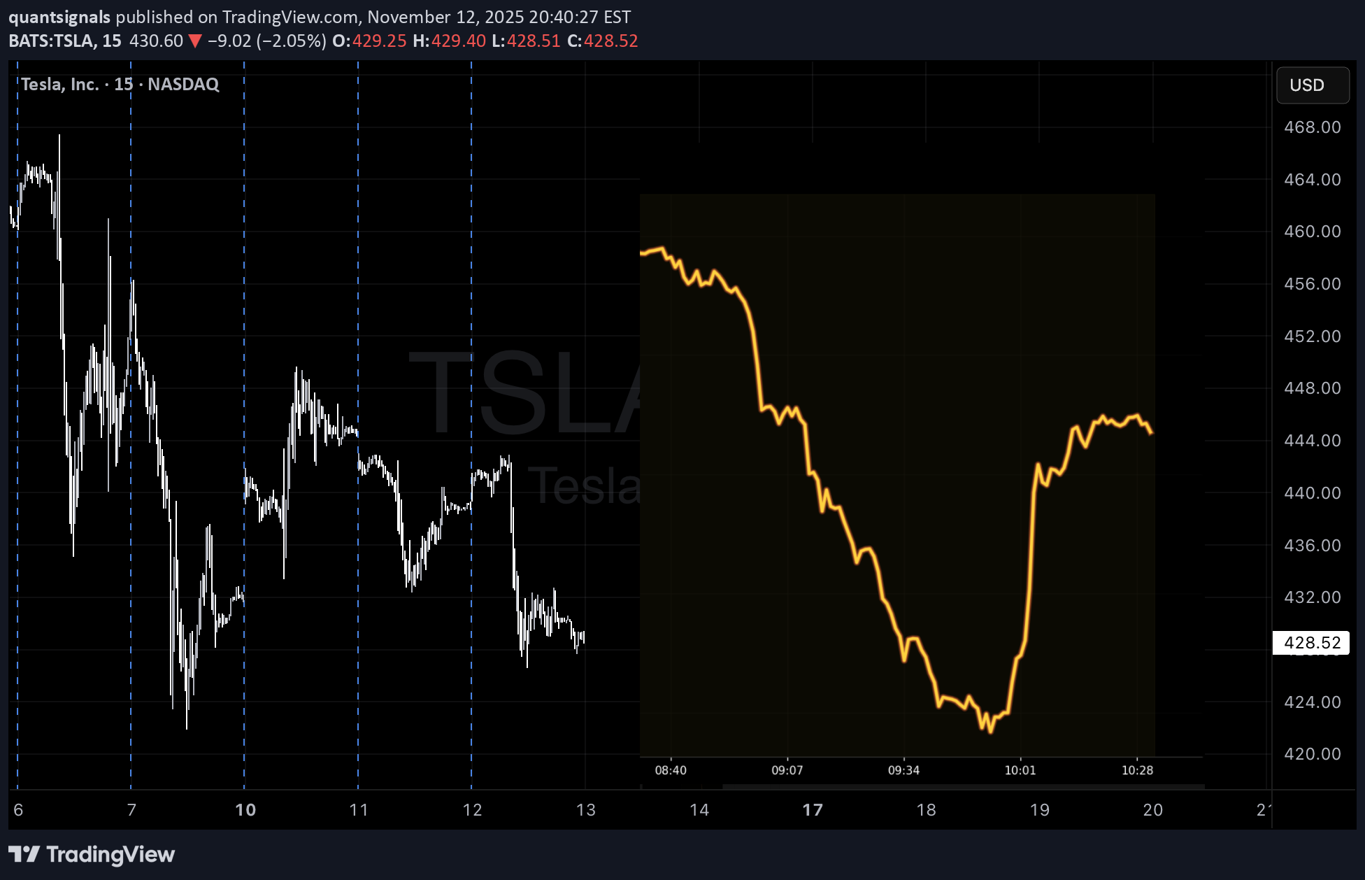 فروشTSLAX،تکنیکال،quantsignals