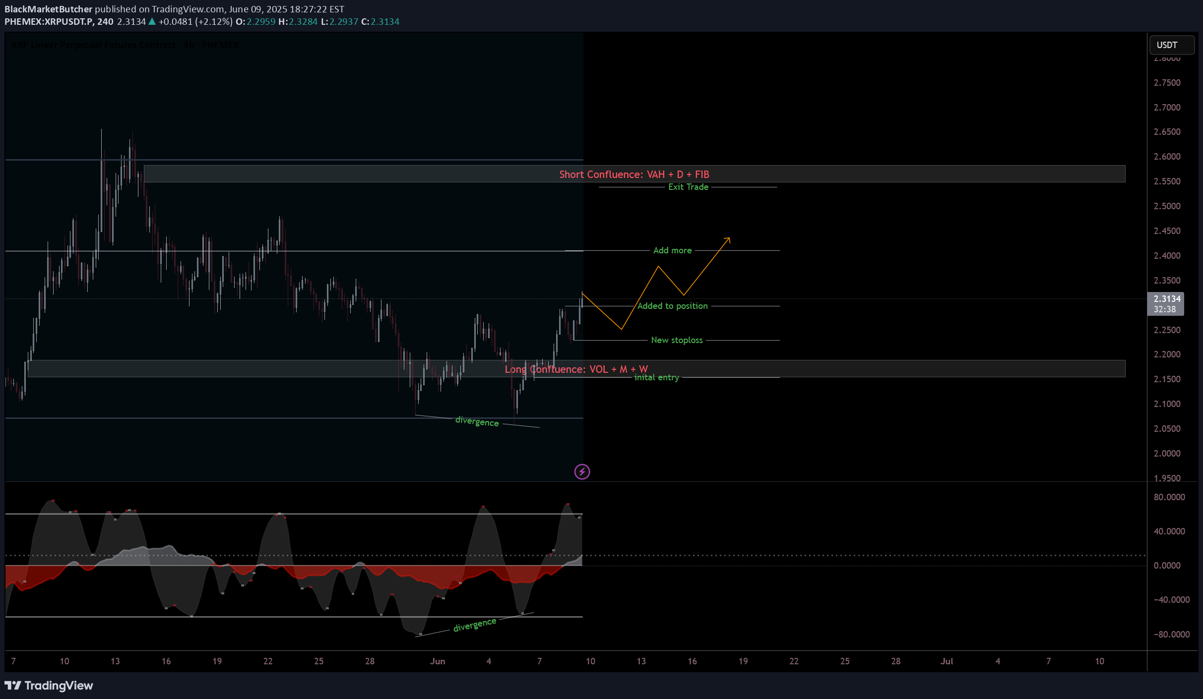 BuyXRP،Technical،BlackMarketButcher