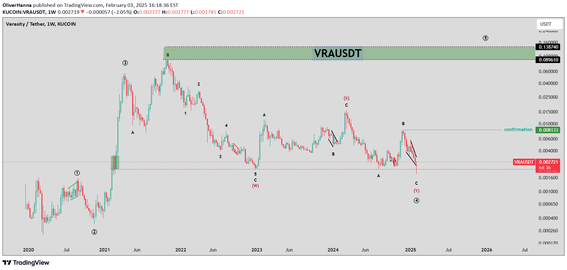 VRA،تکنیکال،OliverHanna