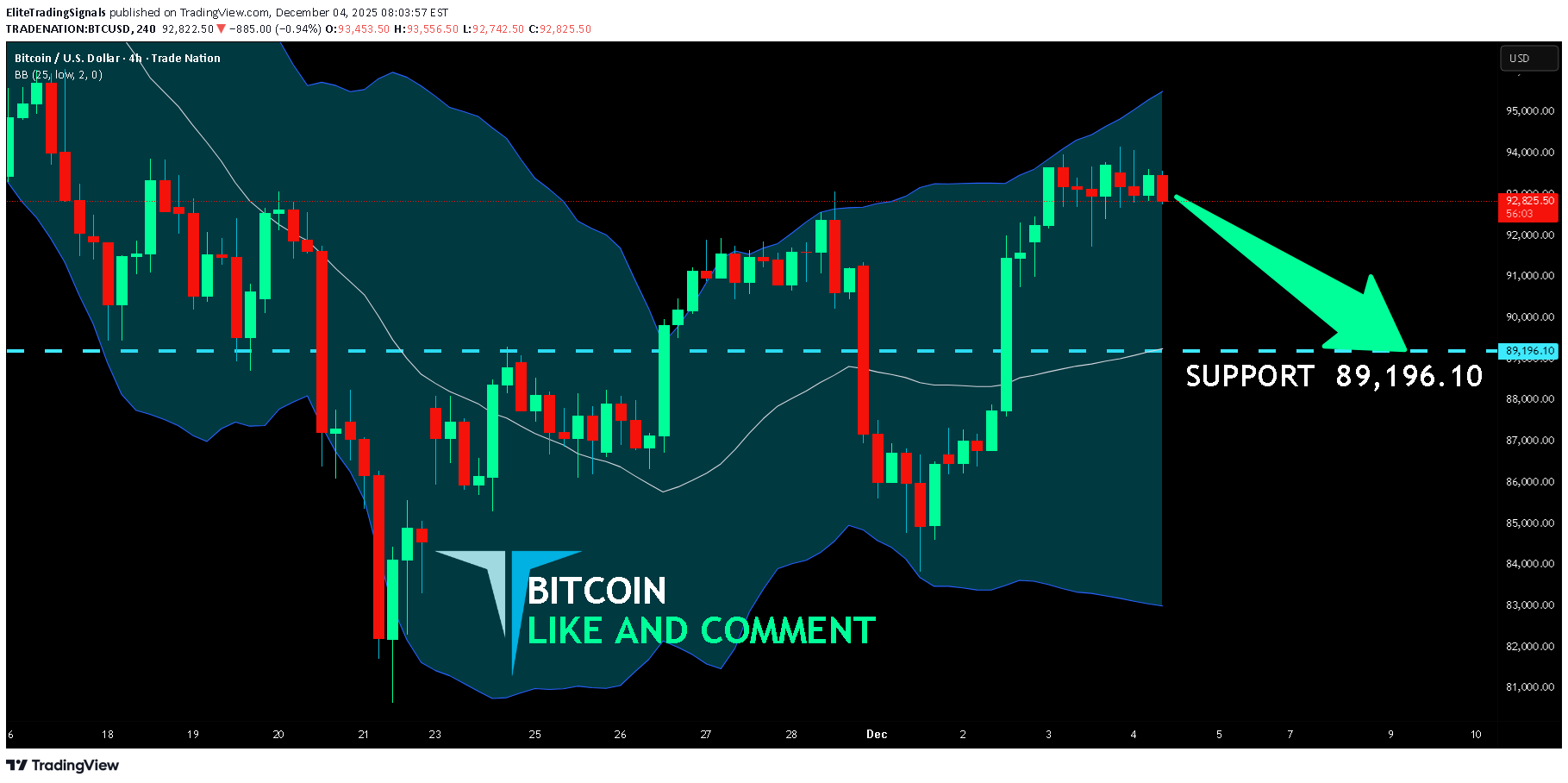 فروشBTC،تکنیکال،EliteTradingSignals