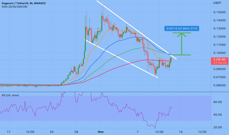 Satın alDOGE،Teknik،SatoshiNavigator