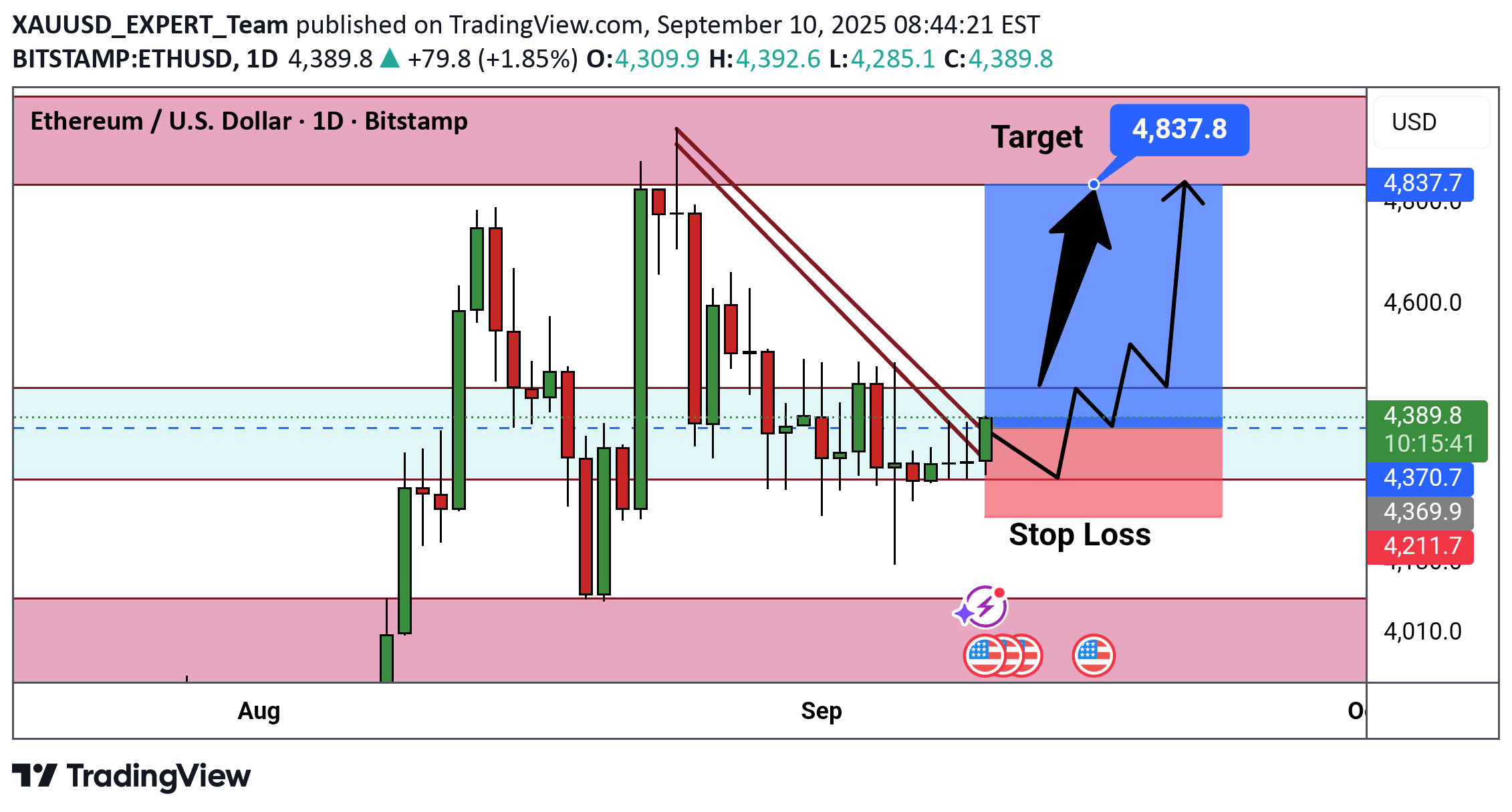 خرید،تکنیکال،XAUUSD_EXPERT_Team