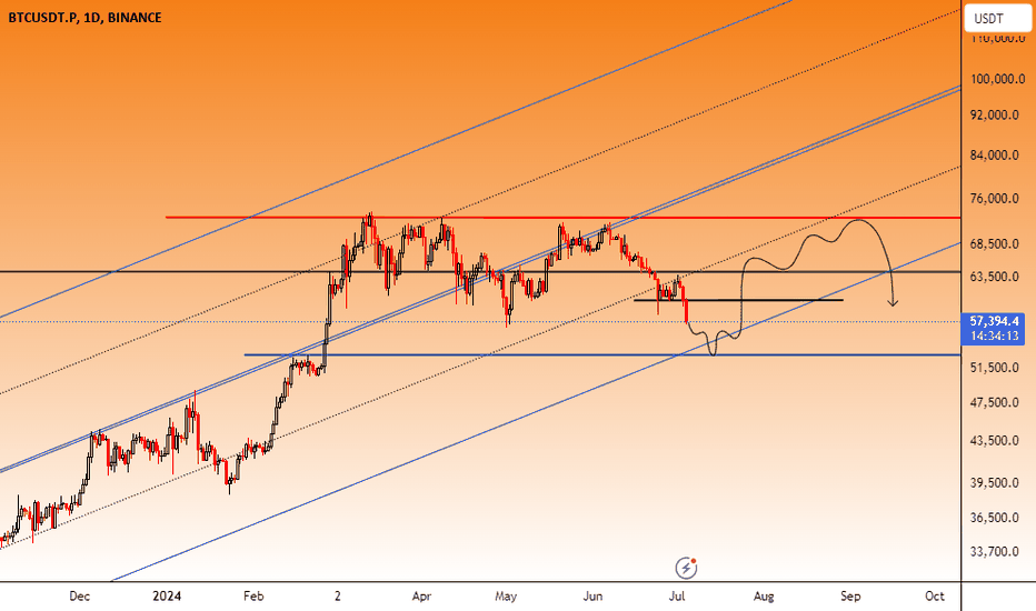 BTC،تکنیکال،ecent100