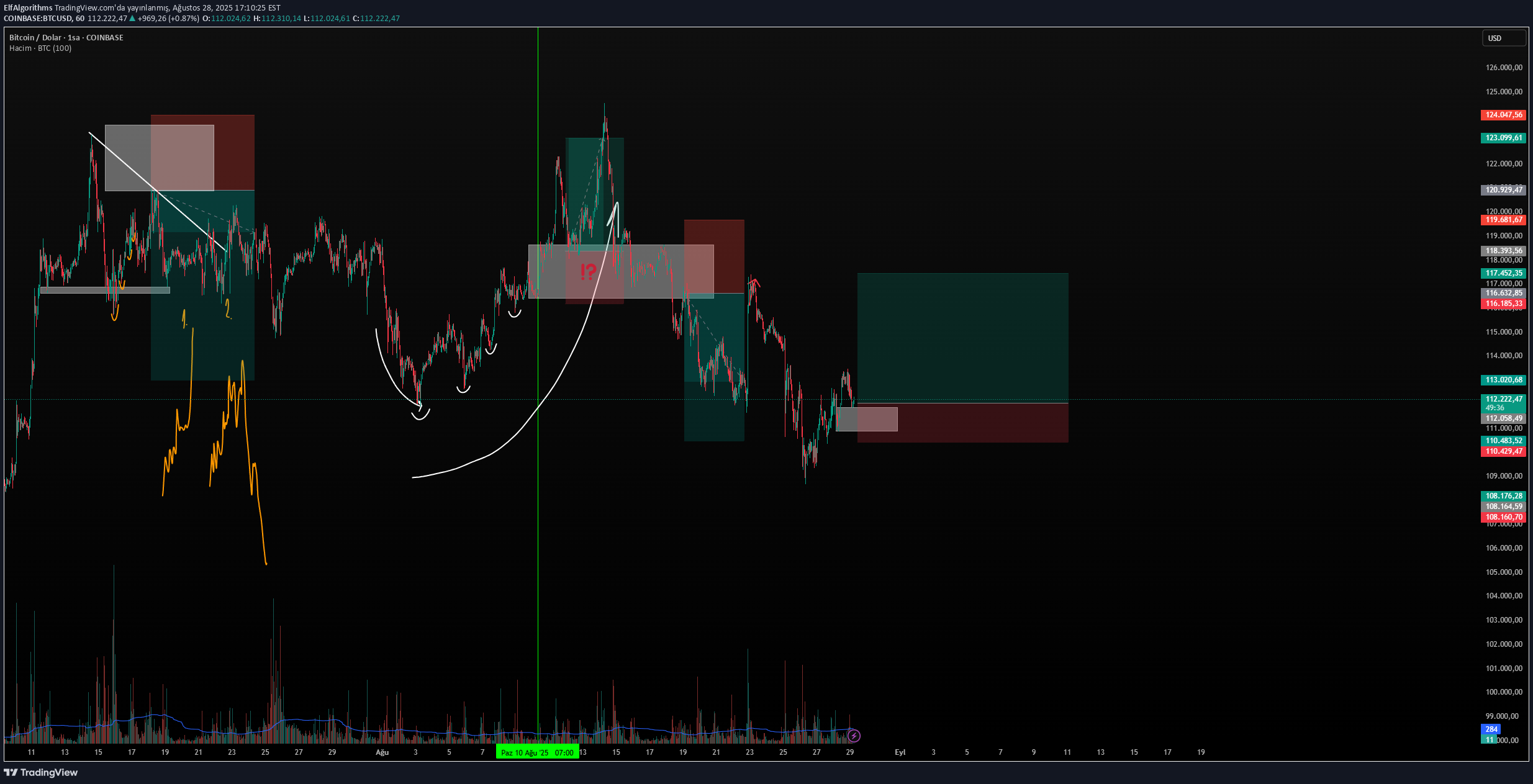 BuyBTC،Technical،ElfAlgorithms