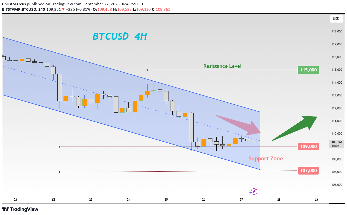 BTC،Teknik،ChristMarcus