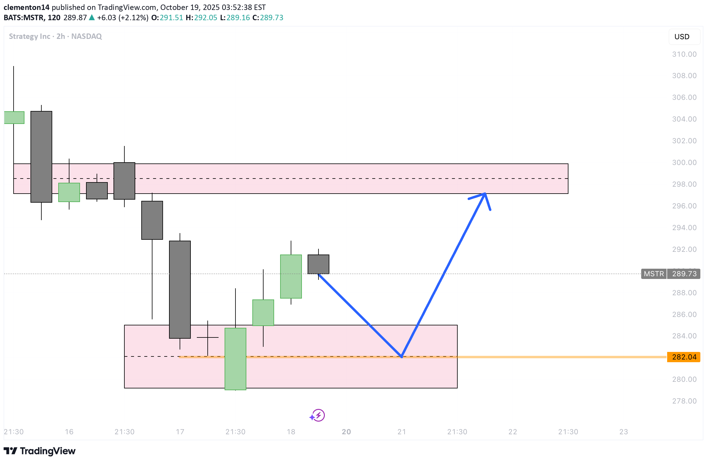 خریدMSTRX،تکنیکال،clementon14