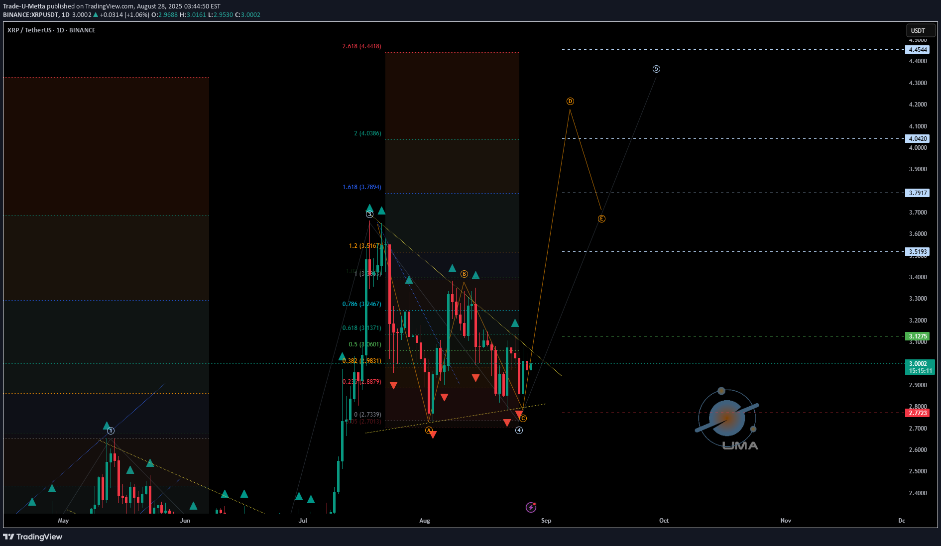 Satın alXRP،Teknik،Trade-U-Metta