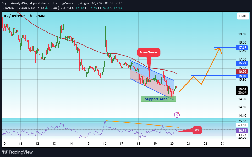خرید،تکنیکال،CryptoAnalystSignal