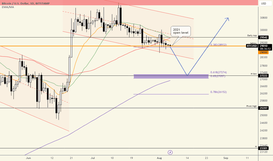 BTC،تکنیکال،MFFD