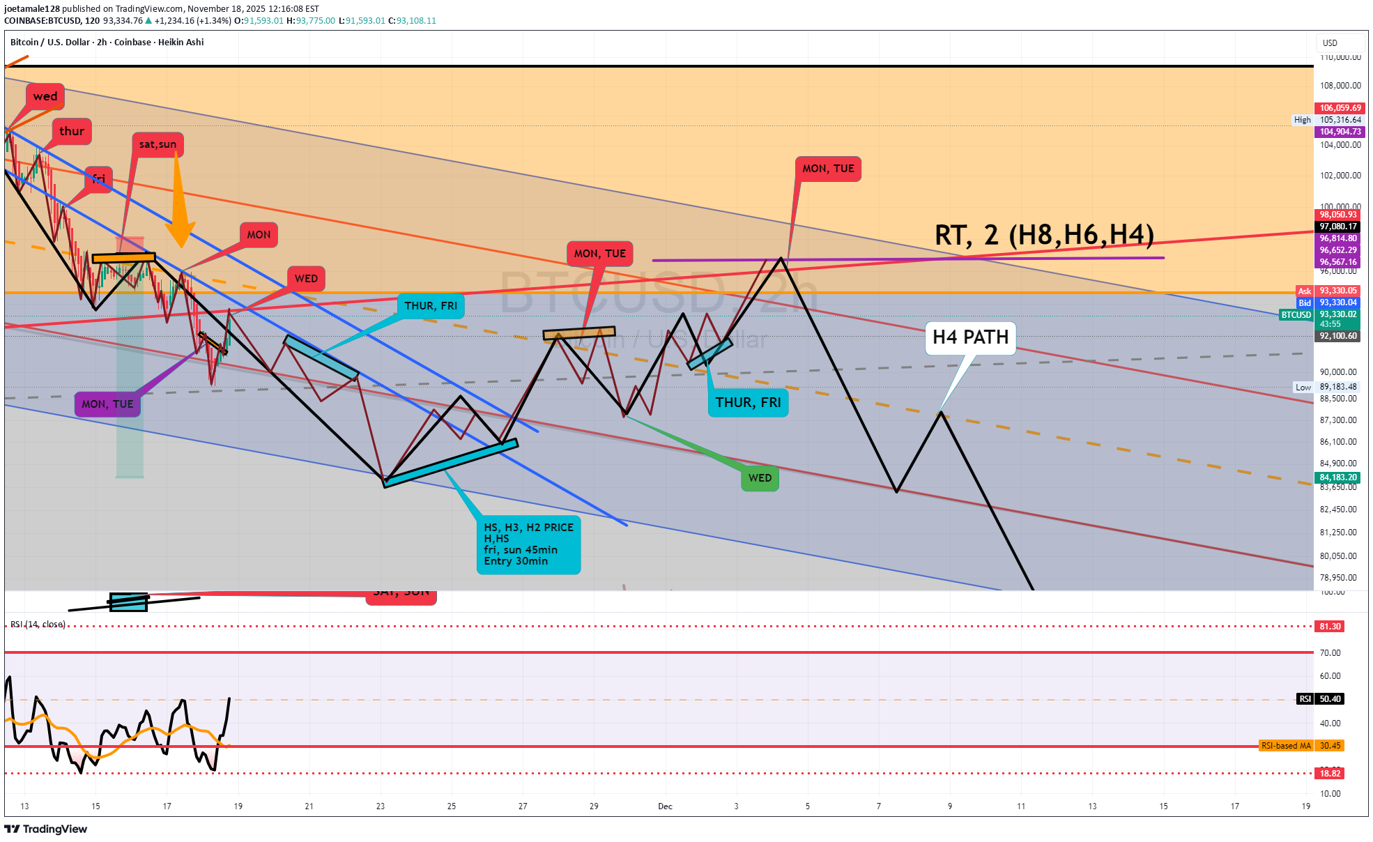 İndirimBTC،Teknik،joetamale128