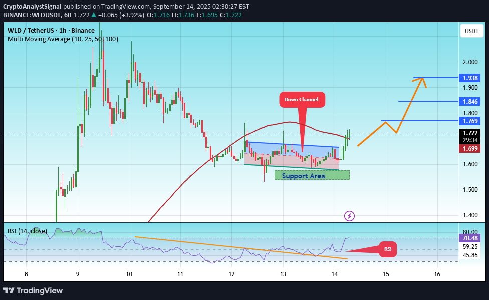خرید،تکنیکال،CryptoAnalystSignal