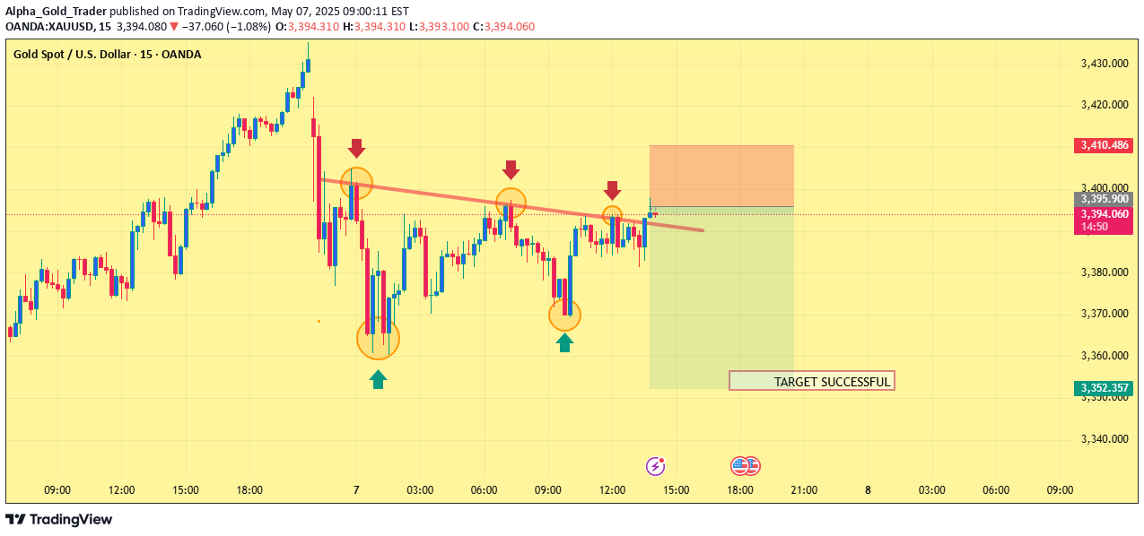 فروشPAXG،تکنیکال،Alpha_Gold_Trader