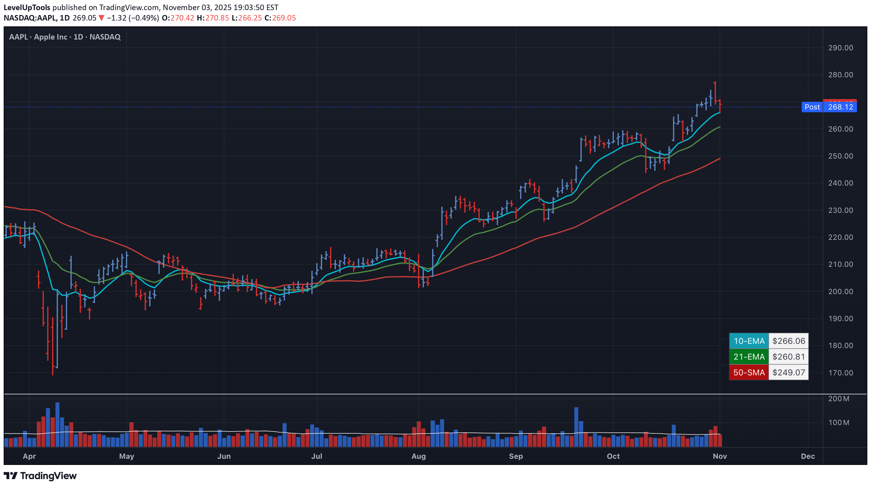 خرید،تکنیکال،LevelUpTools