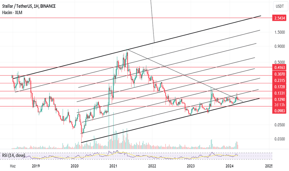 XLM،تکنیکال،omarburak