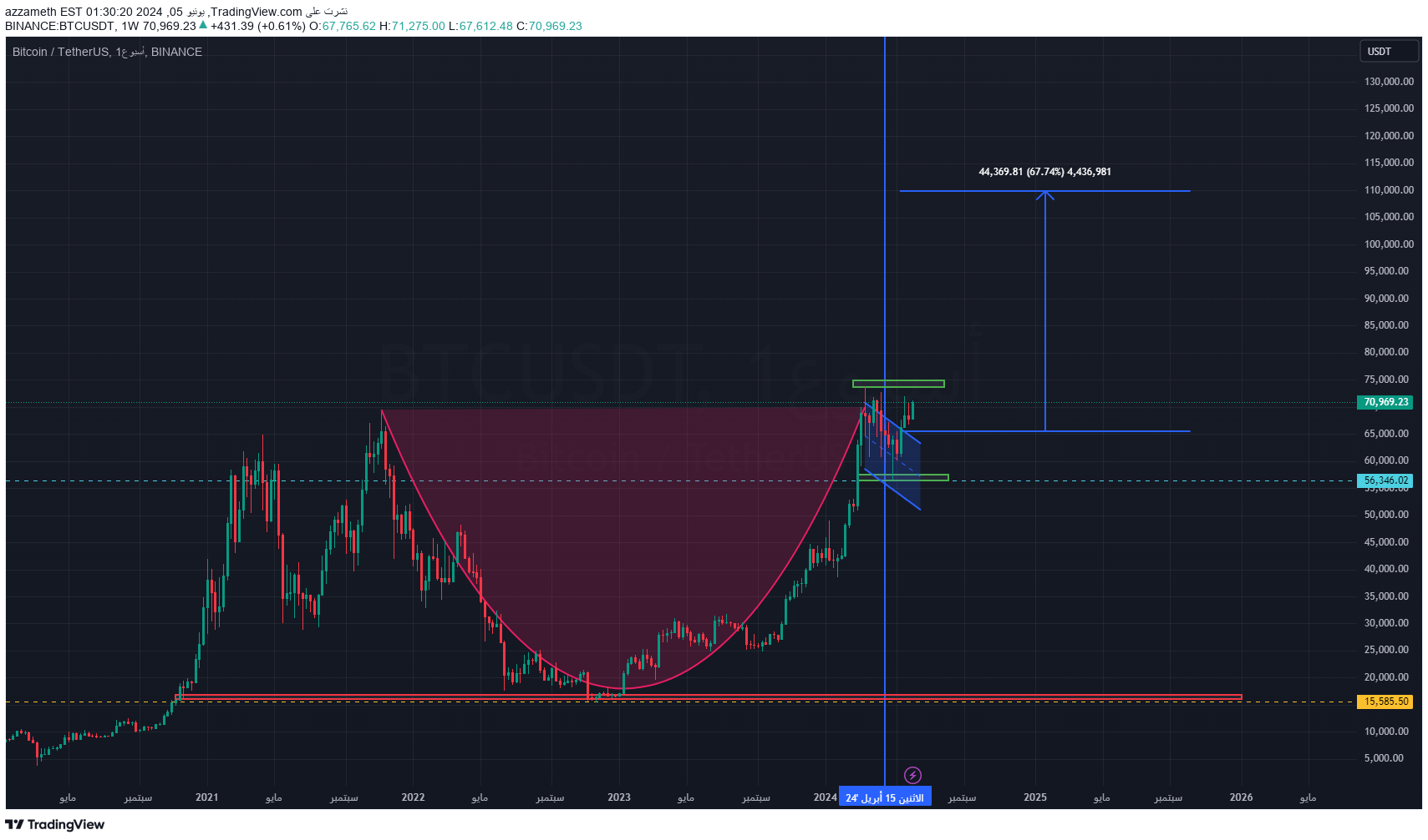 Satın alBTC،Teknik،xazzam