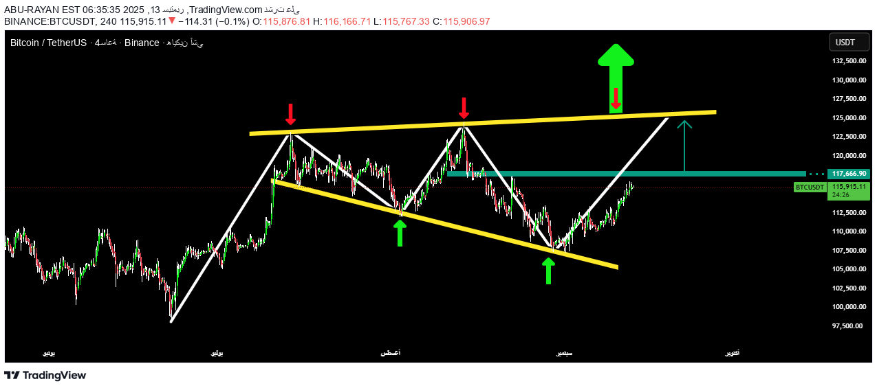 BTC،Teknik،ABU-RAYAN