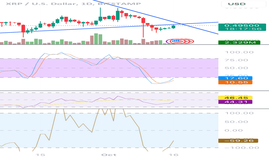 XRP،Technical،MR_COIN712