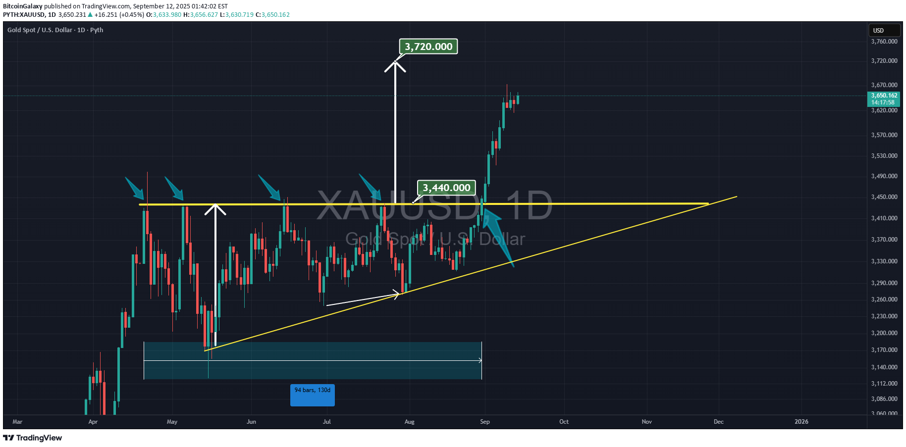 خریدPAXG،تکنیکال،BitcoinGalaxy