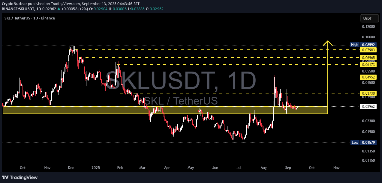 شراء،التحليل الفني،CryptoNuclear
