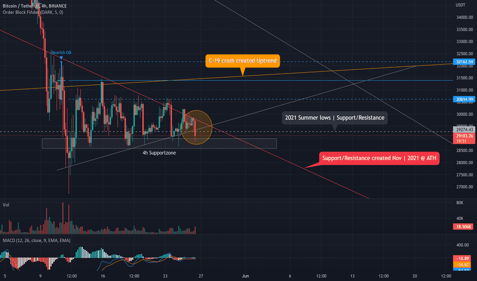 BTC،تکنیکال،flipmode_G