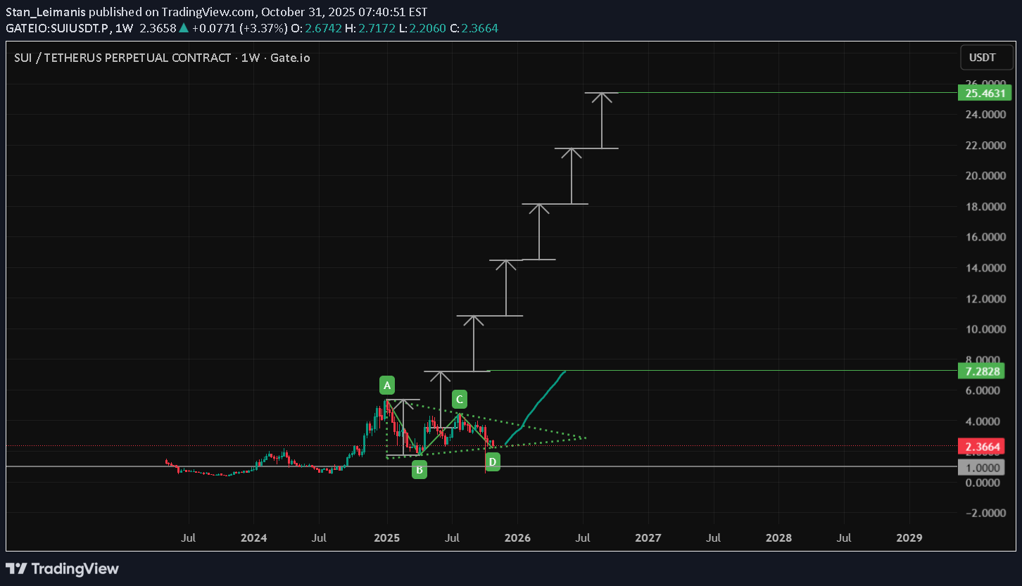 BuySUI،Technical،Stan_Leimanis