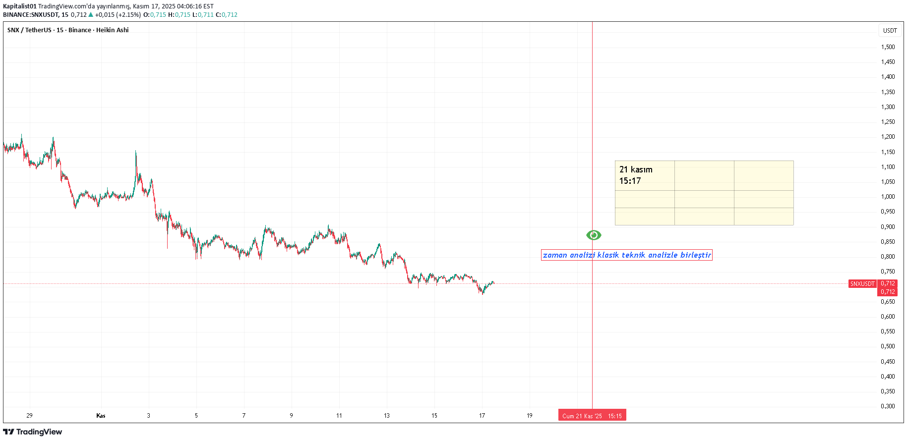 SNX،تکنیکال،Kapitalist01