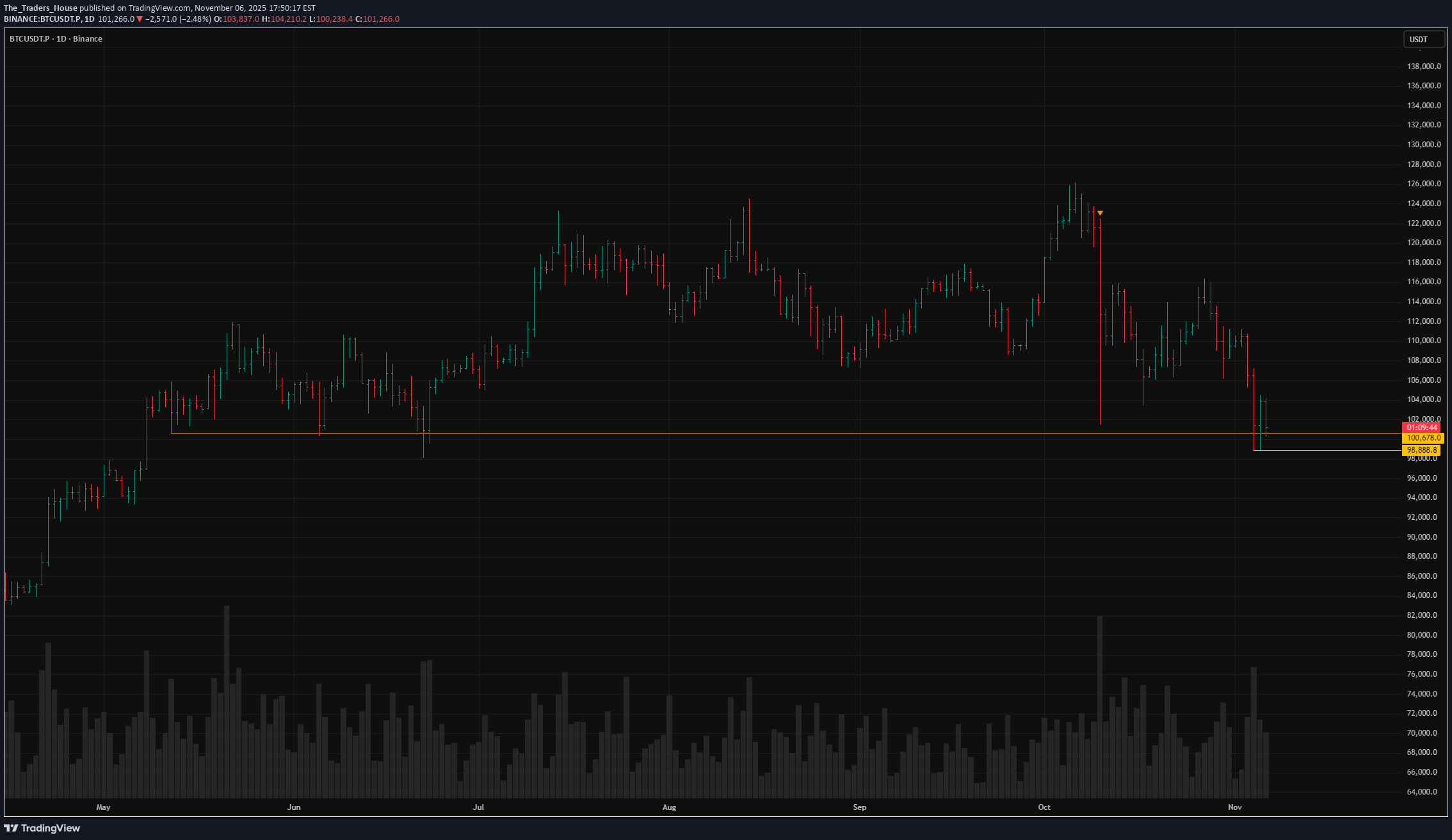 بيع،التحليل الفني،The_Traders_House