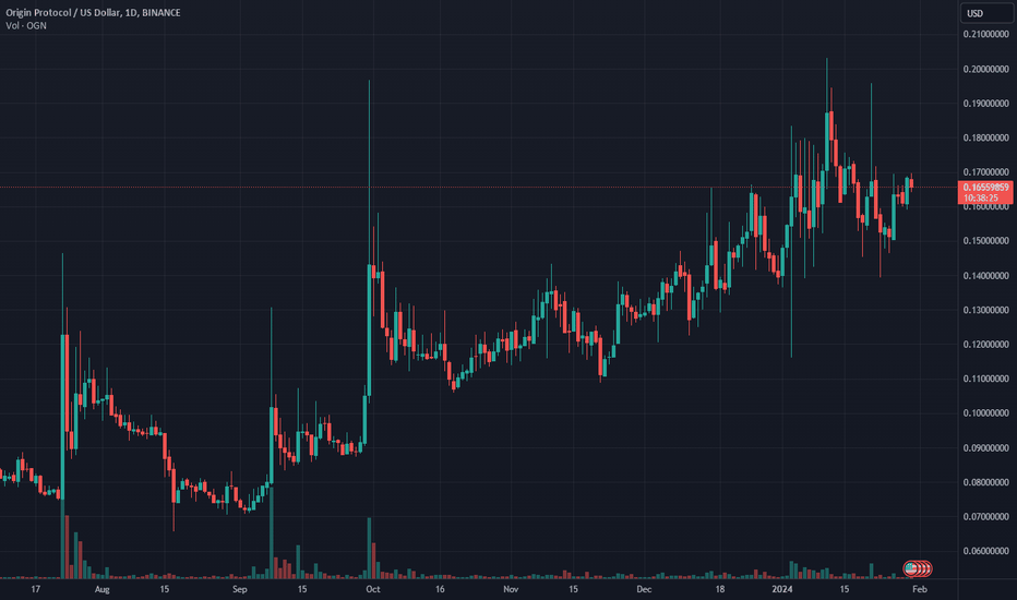 OGN،تکنیکال،tickeron