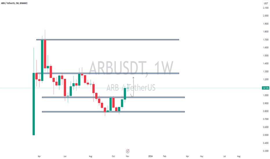 ARB،تکنیکال،Femifemoo