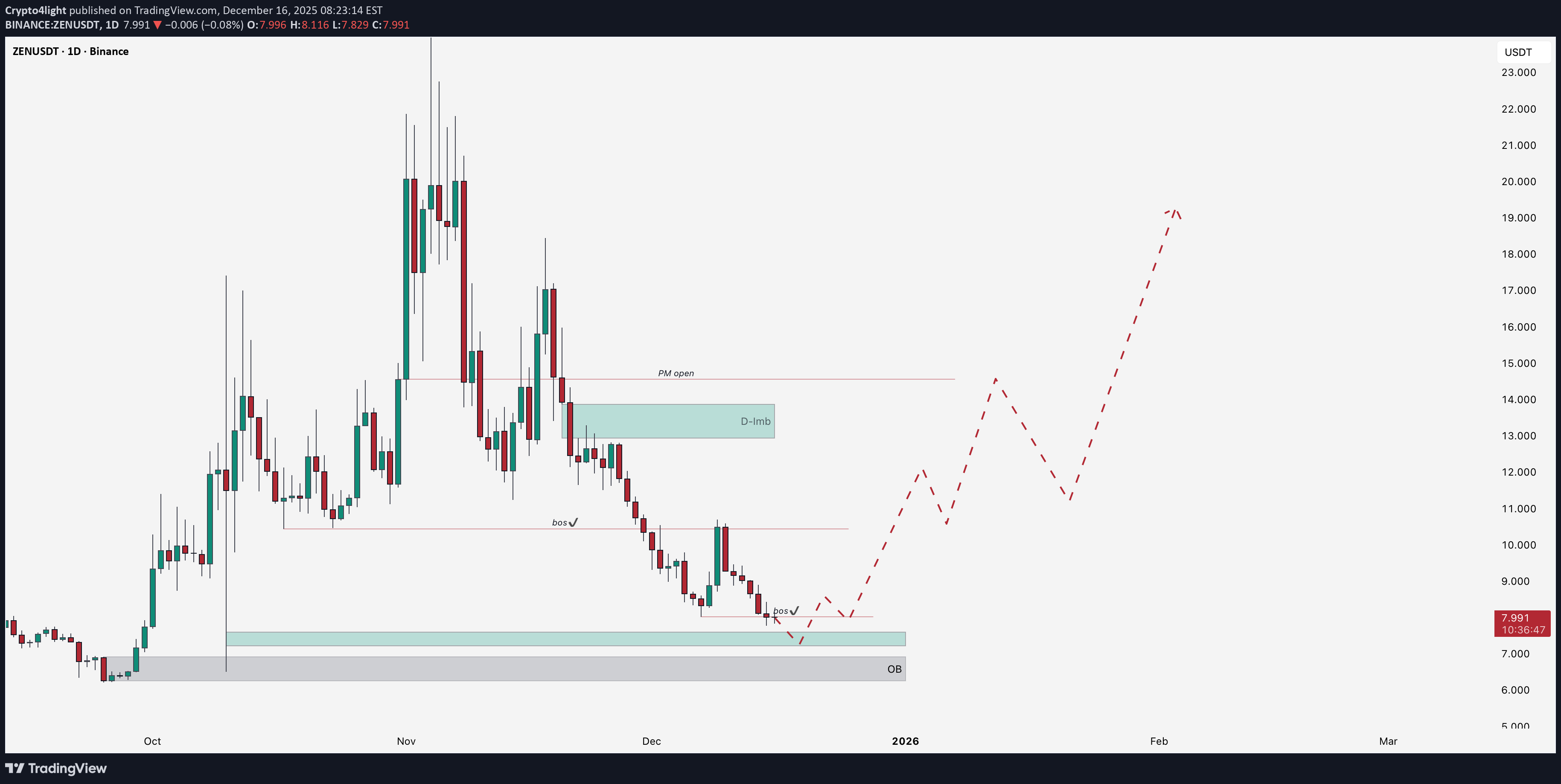 Satın alZEN،Teknik،Crypto4light