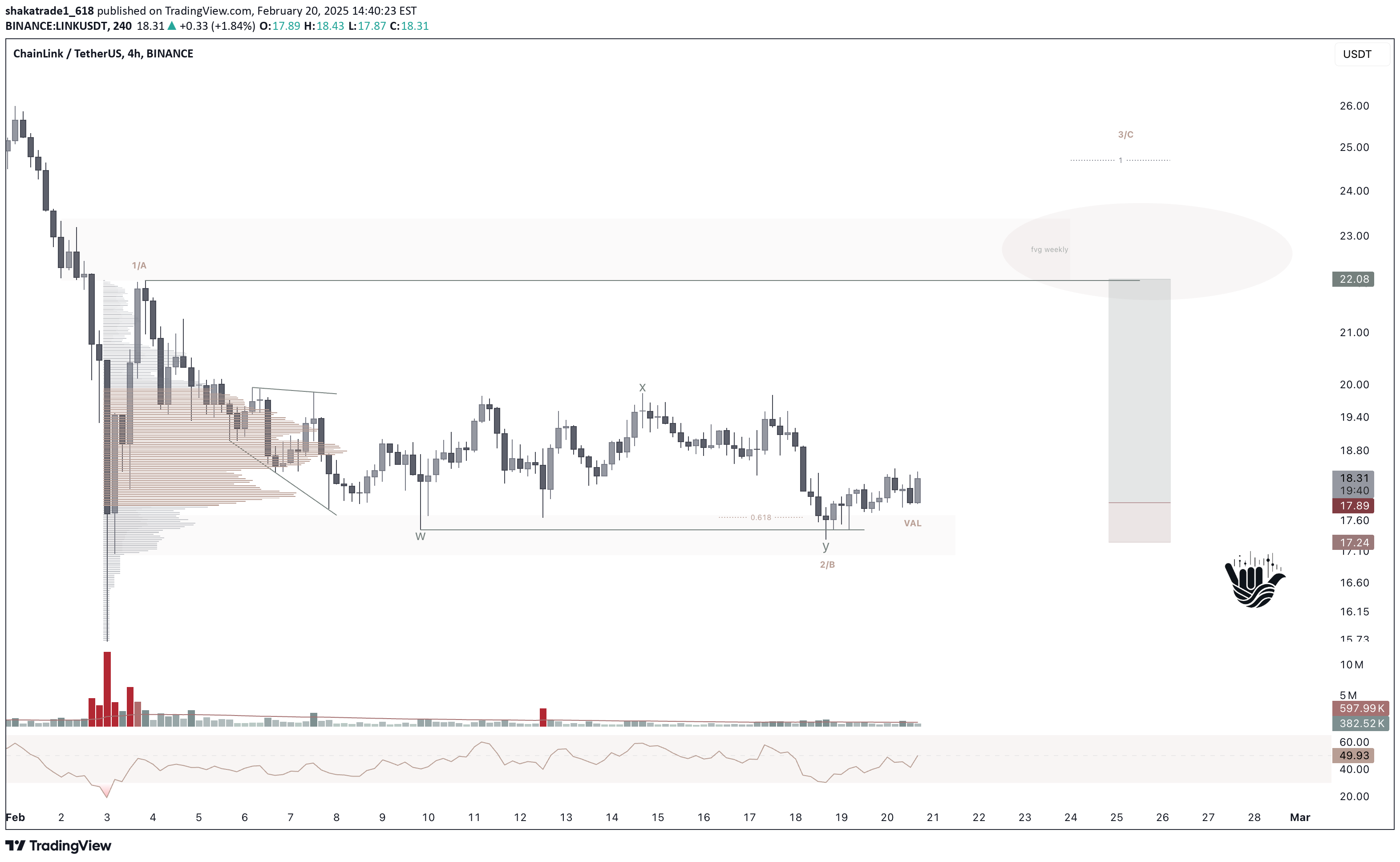 خریدLINK،تکنیکال،shakatrade1_618