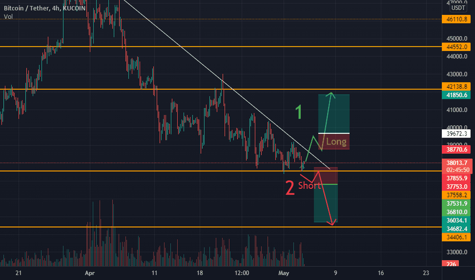 BTC،تکنیکال،naderonex