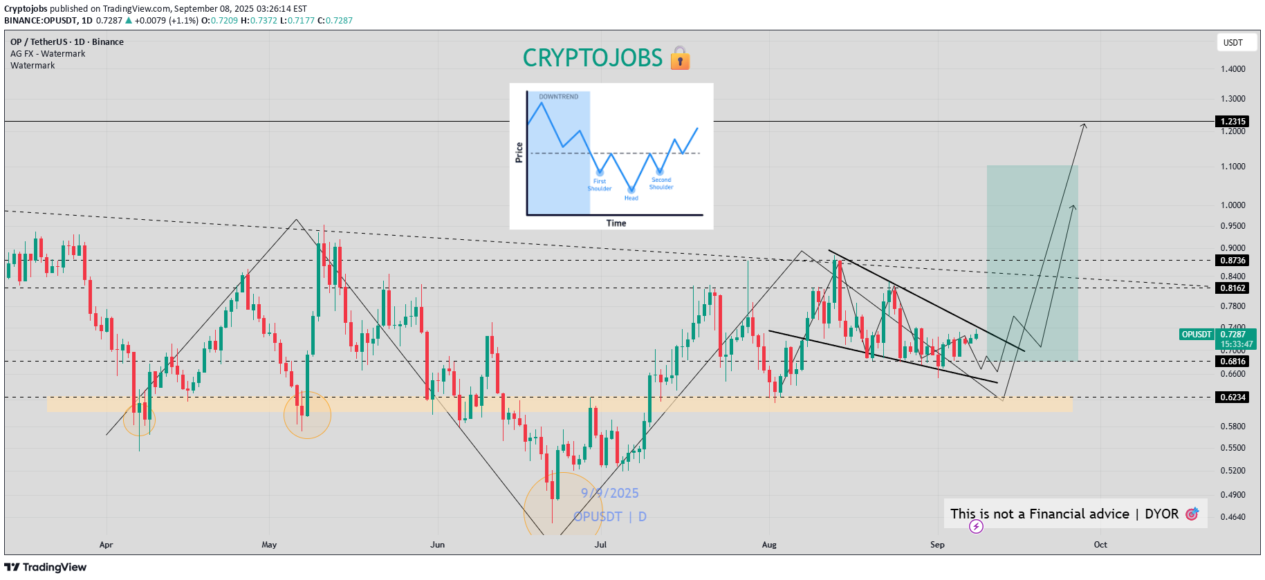 Satın al،Teknik،Cryptojobs