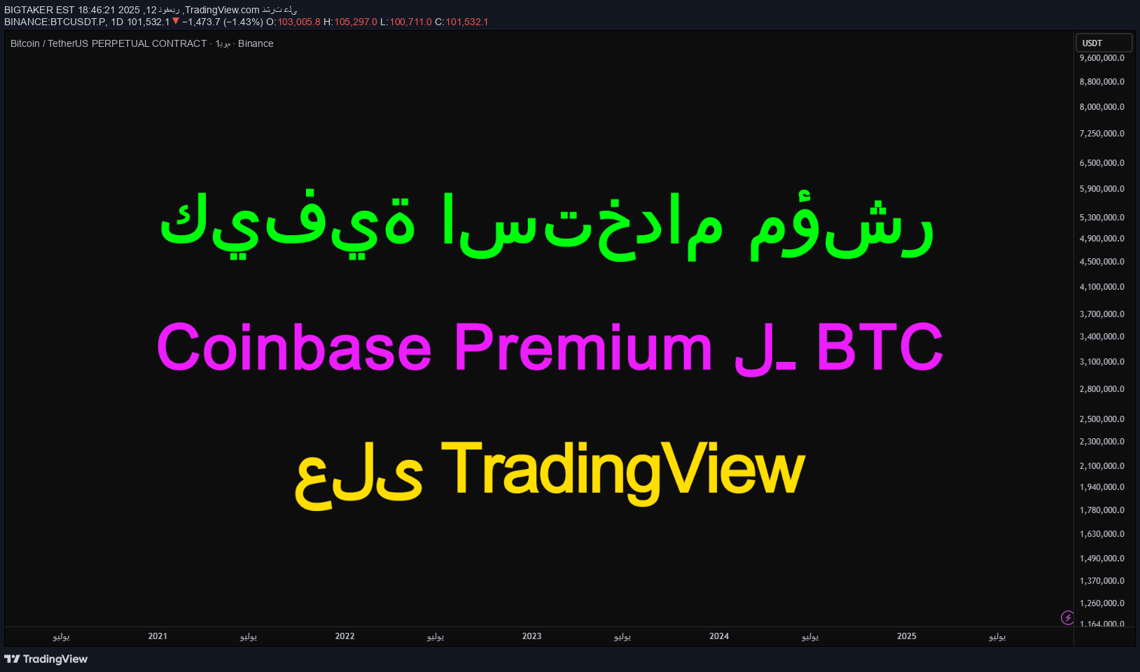 BTC،تکنیکال،BIGTAKER