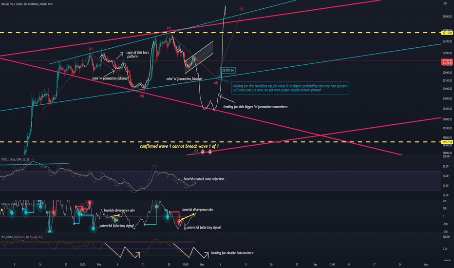 BTC،تکنیکال،theemk13