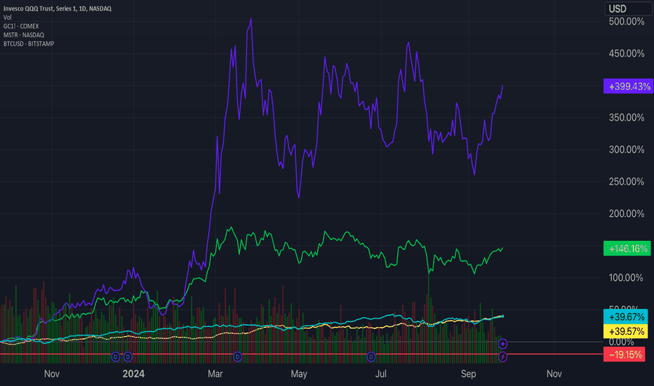 QQQX،تکنیکال،TradingviewM
