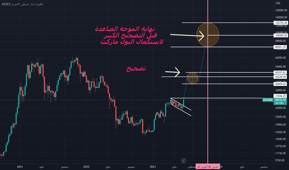 خریدBTC،تکنیکال،shtawi91