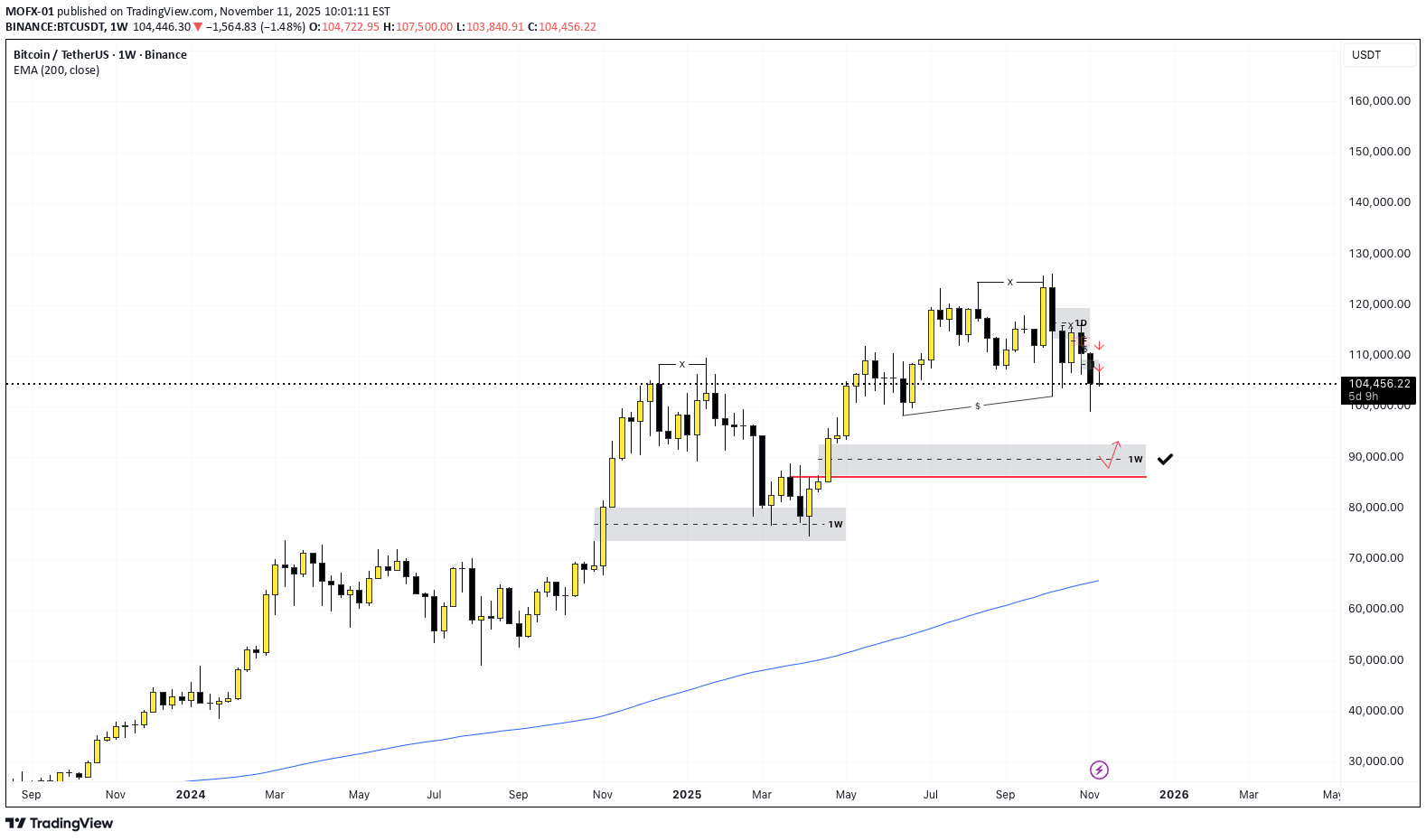 ،تکنیکال،MOFX-01