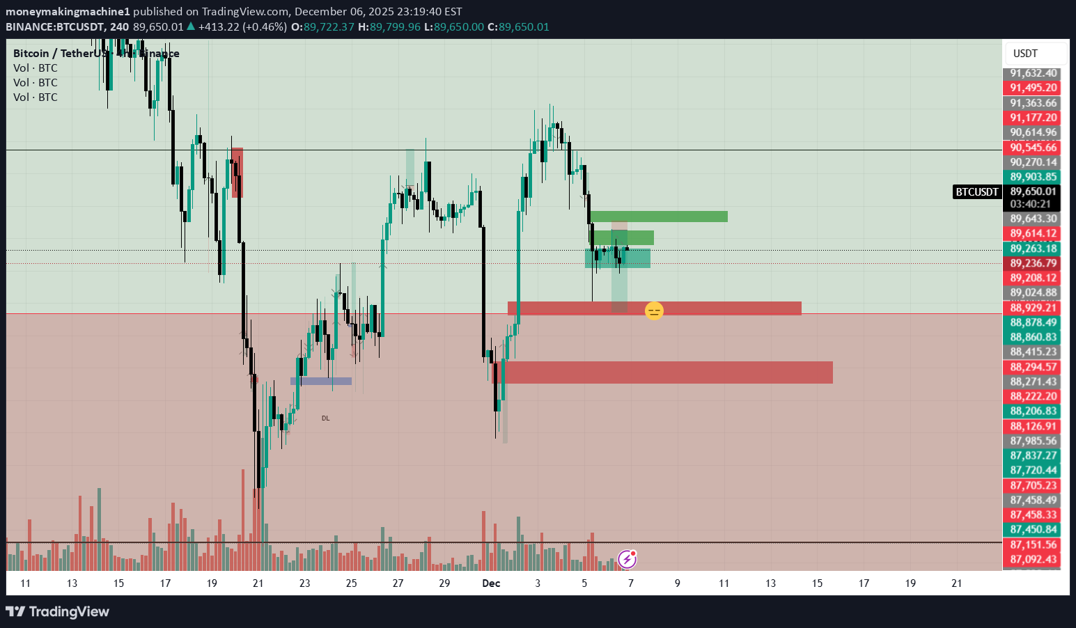 İndirimBTC،Teknik،moneymakingmachine1