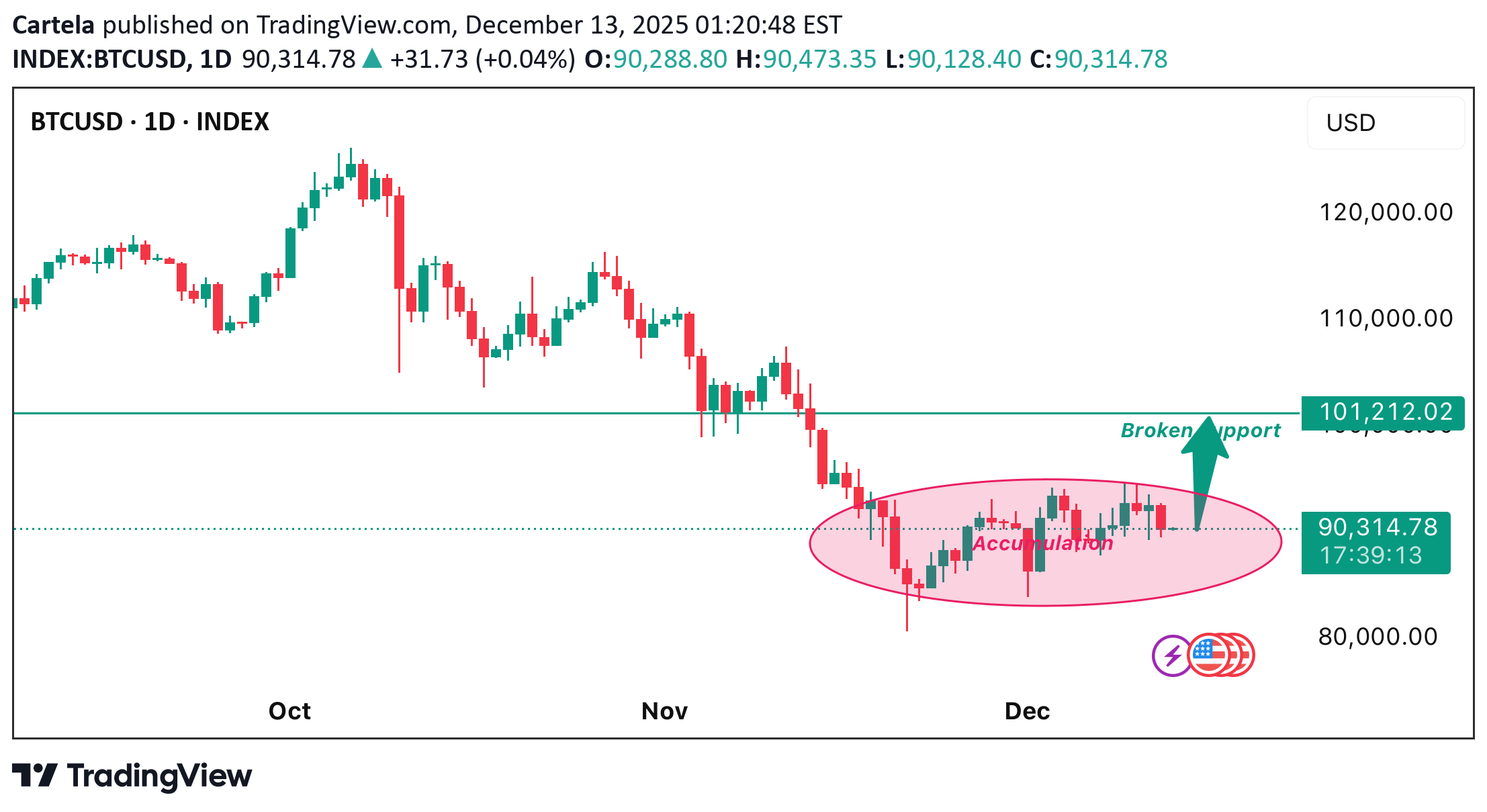 Satın al،Teknik،Cartela