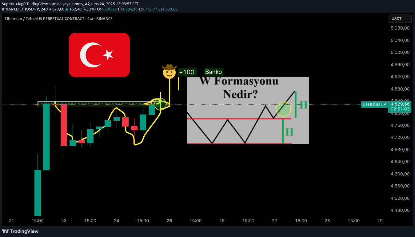 Satın alETH،Teknik،SuperluxAlg0