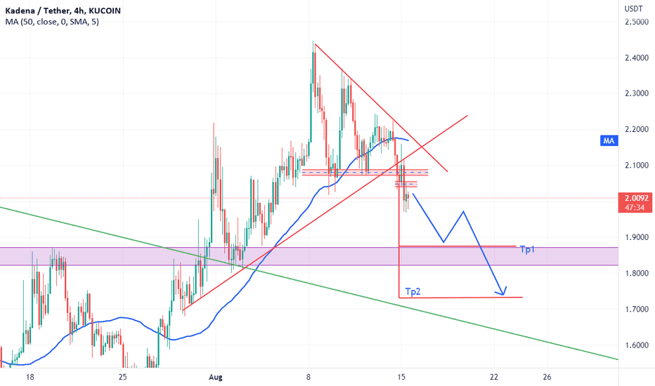 فروشKDA،تکنیکال،sonofcrypto