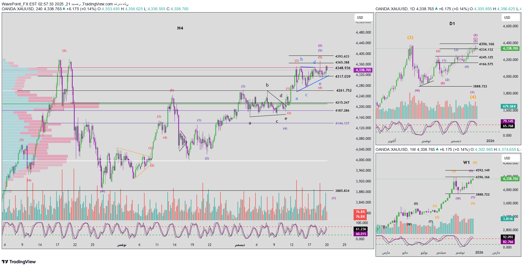 بيع،التحليل الفني،WavePoint_FX