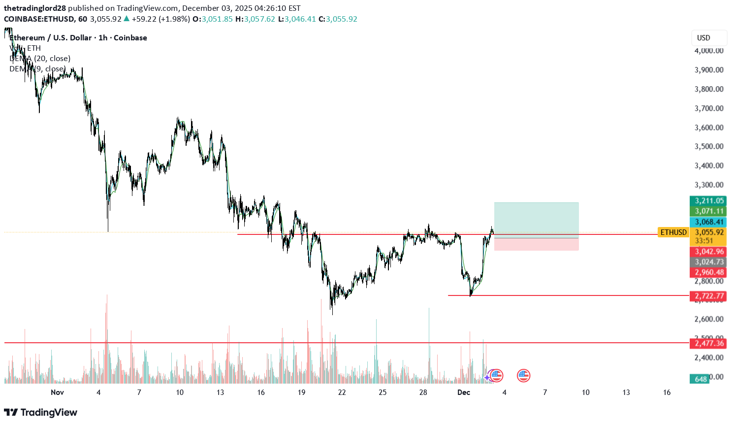 Satın alETH،Teknik،thetradinglord28